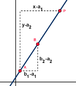 Ecuacion de la recta definicion