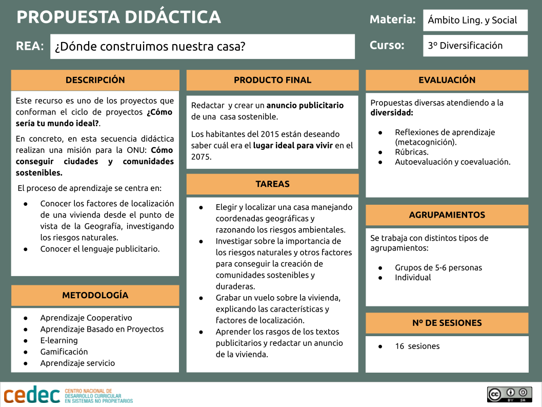 Canvas del proyecto