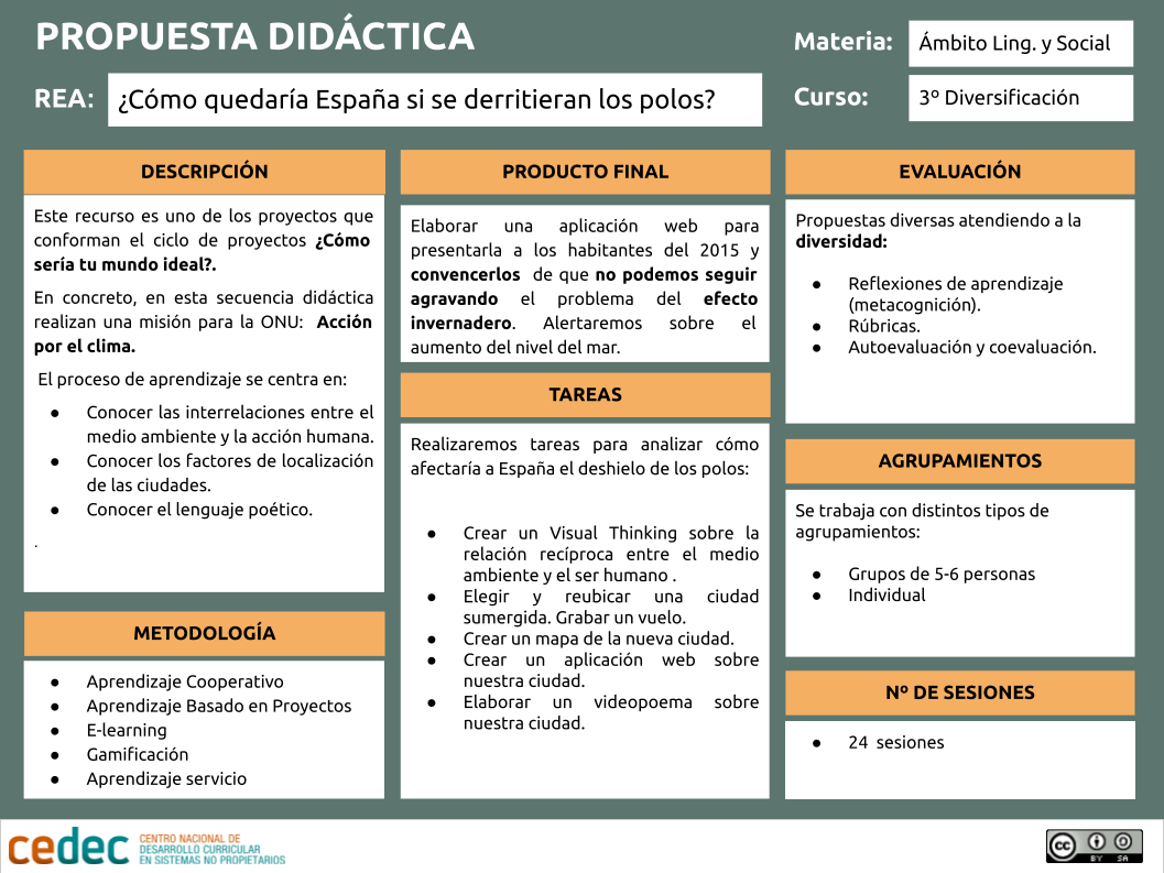 Canvas del proyecto