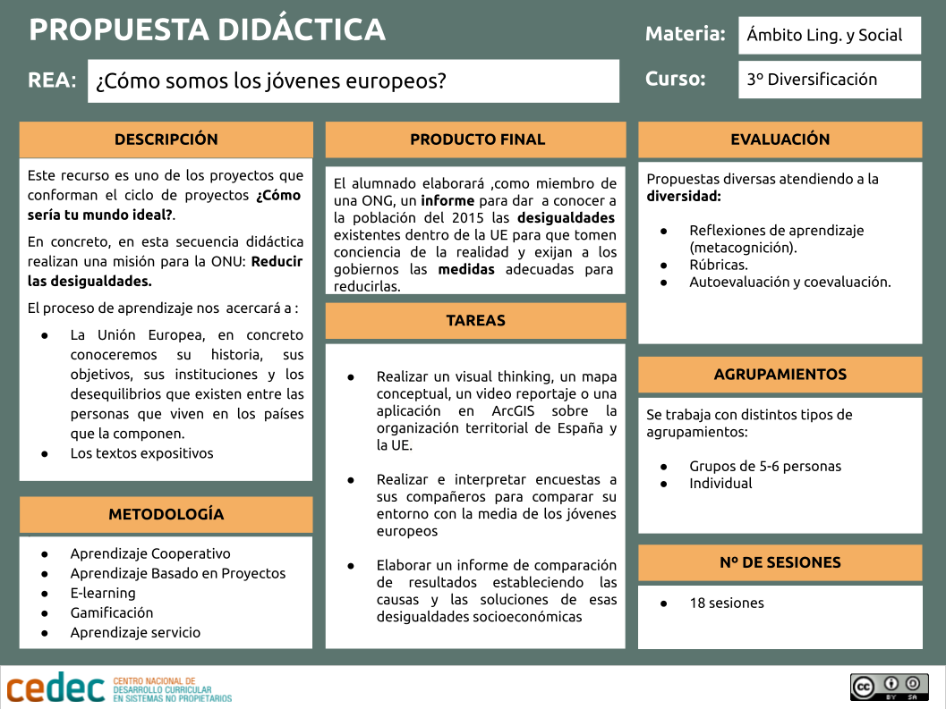 Canvas del proyecto