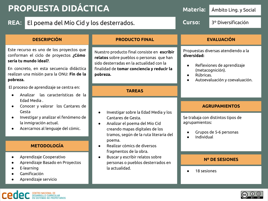 Canvas del proyecto