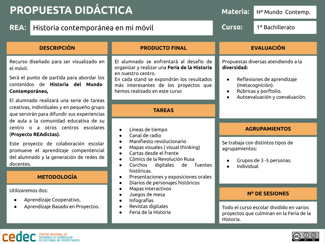 Canvas del proyecto