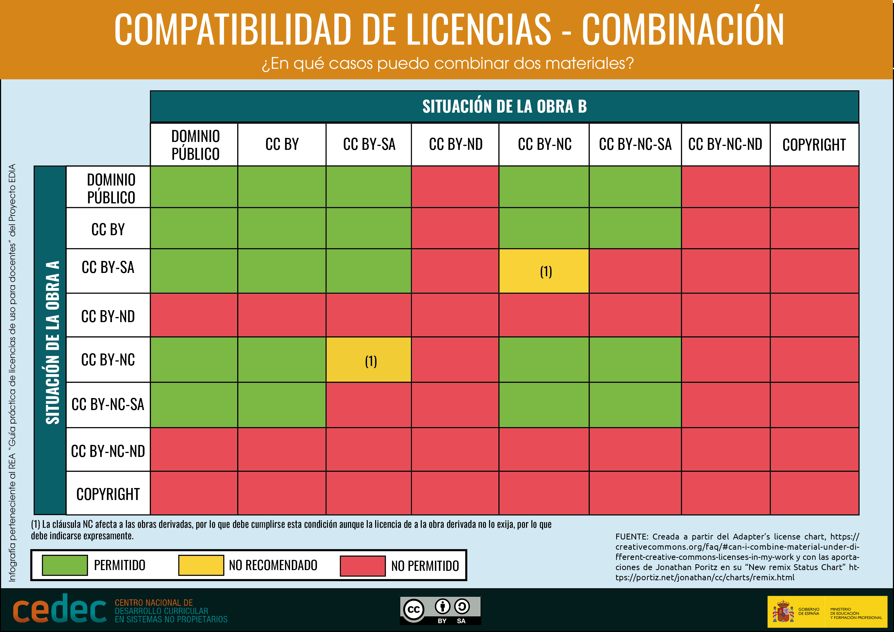 combinación