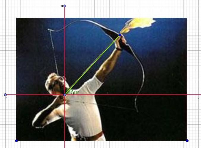 Captura de pantalla insertada en Geogebra del Lanzamiento Antonio Rebollo flecha barcelona 92