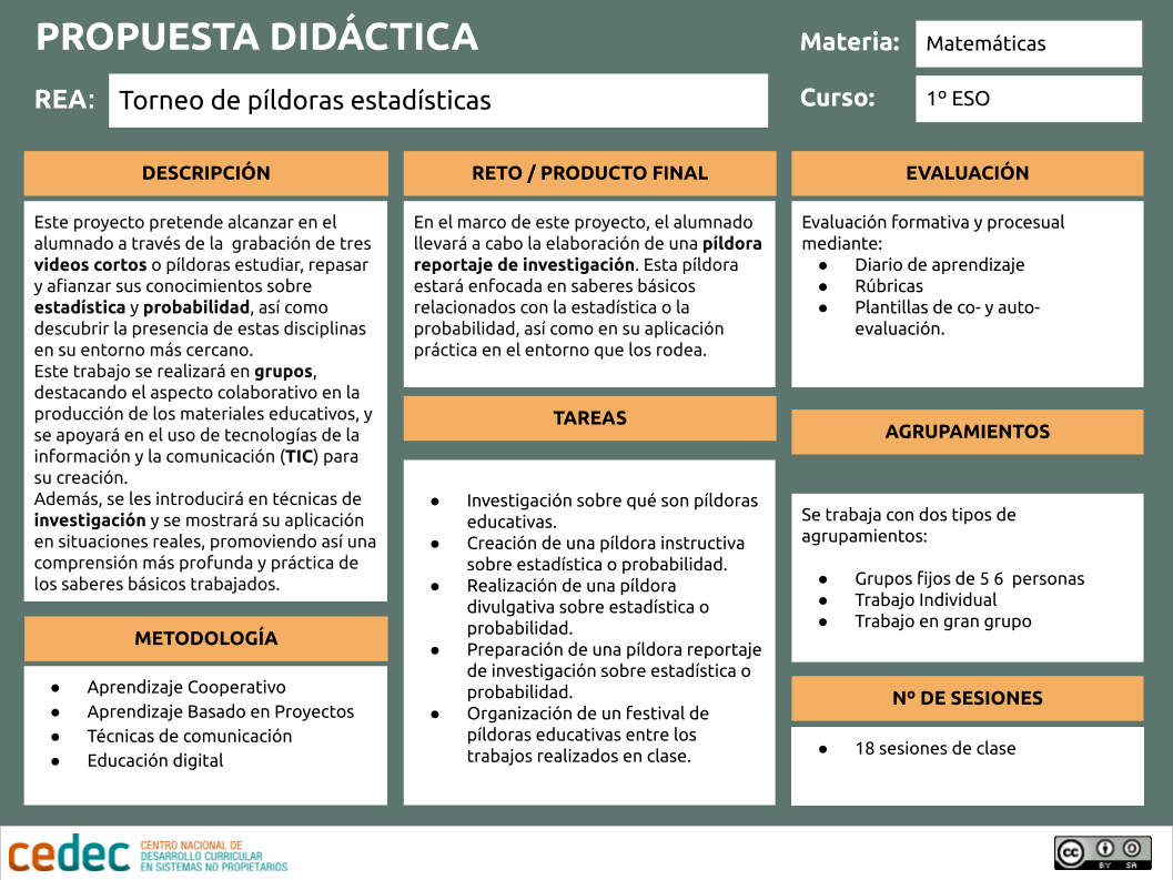 propuesta didáctica