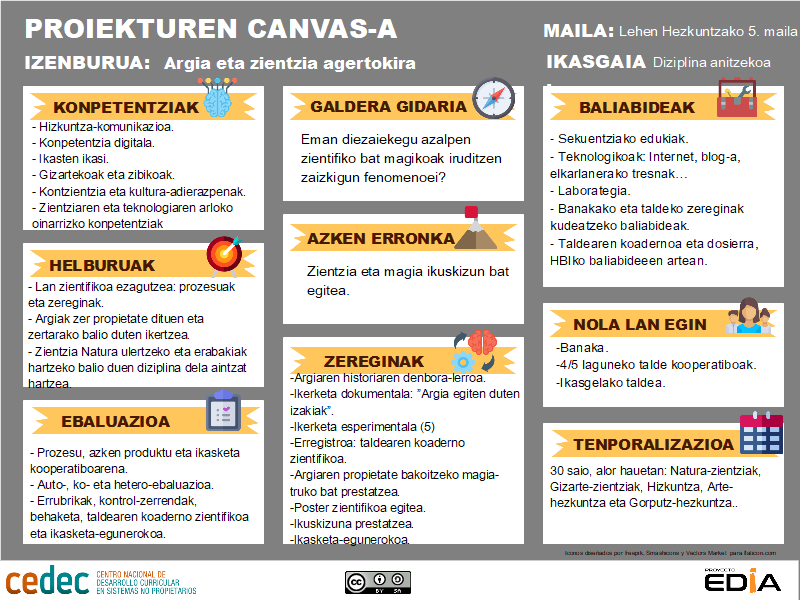 canvas