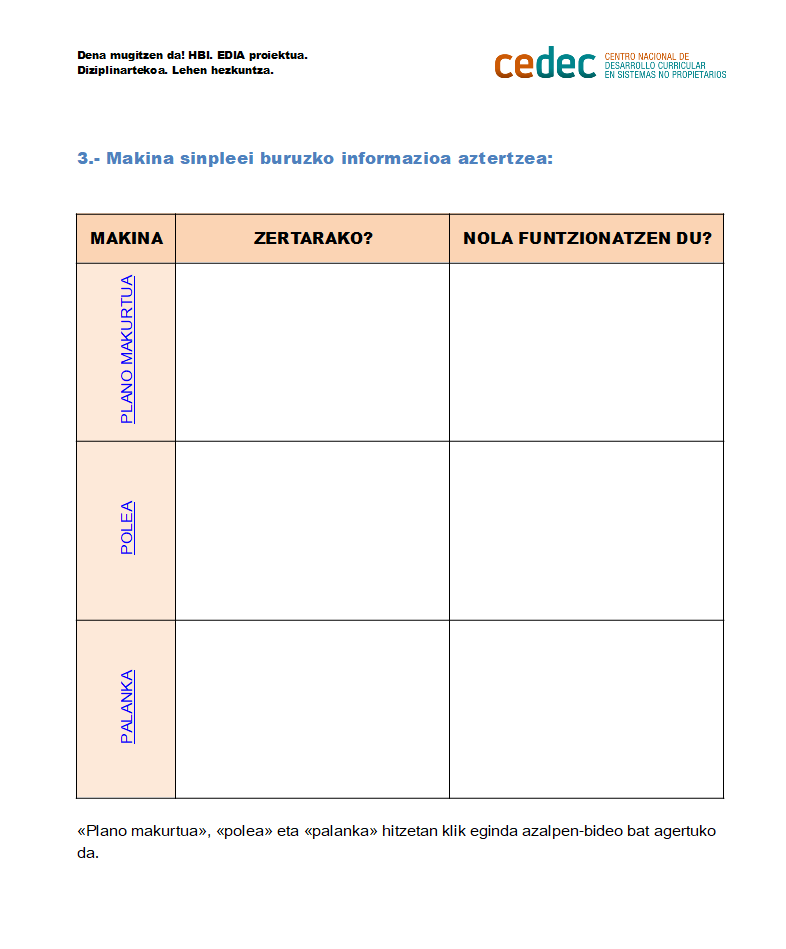 Makina sinpleak. Informazio taula