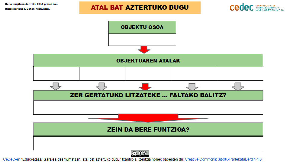 partes del garaje