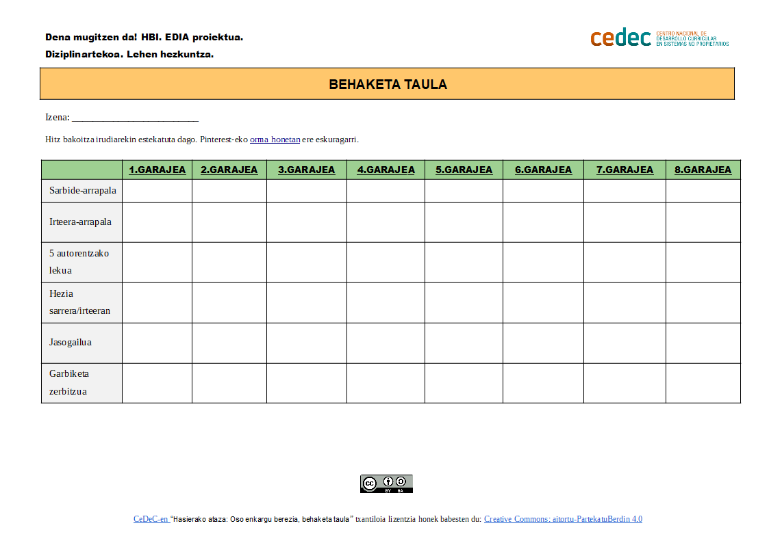 tabla de observación