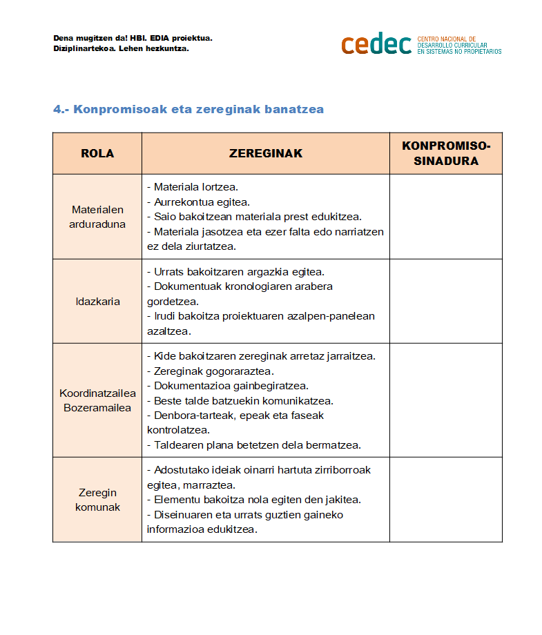 tareas y roles