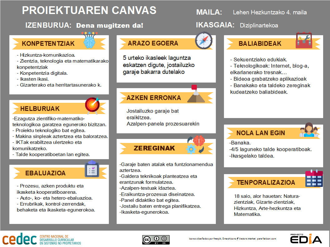 Proiektuaren Camvas-a