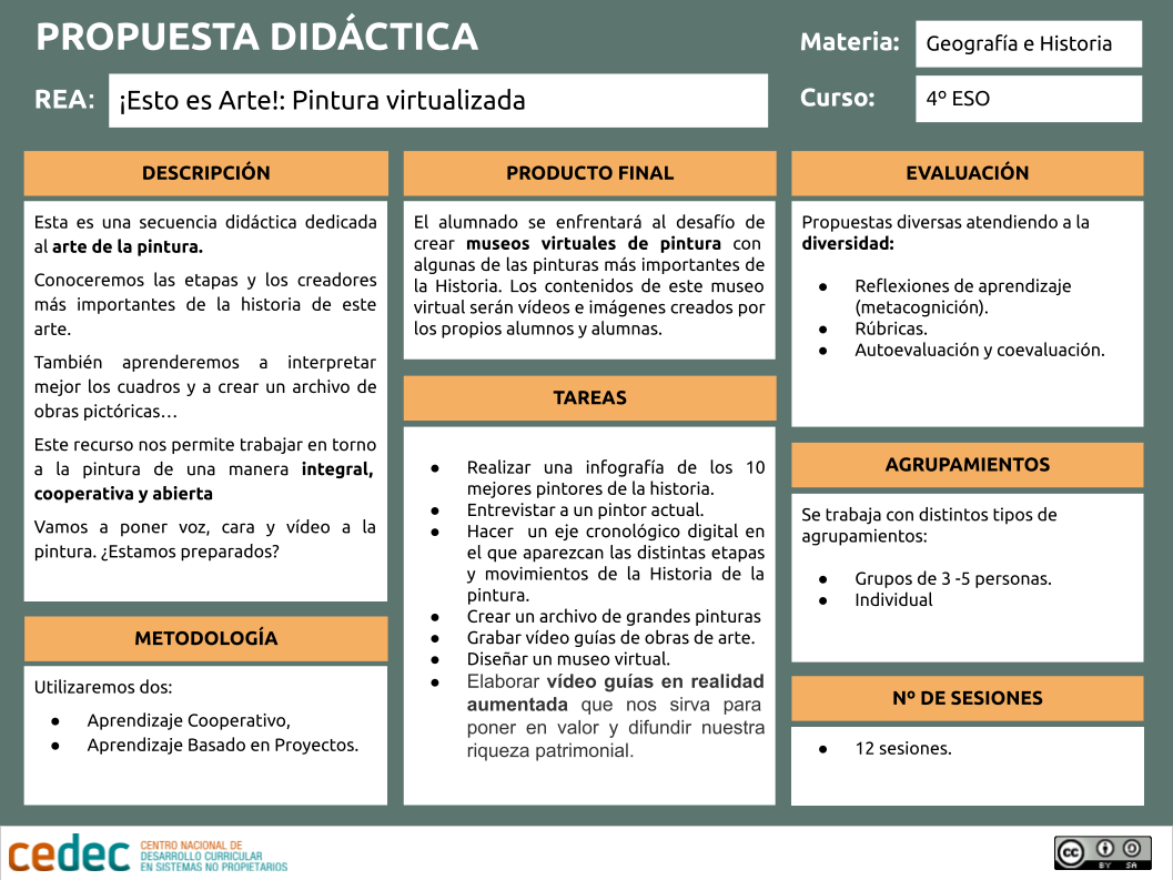 Canvas del proyecto