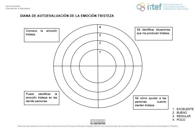 Diana autoevaluación de la tristeza Diana autoevaluación de la tristeza para completar