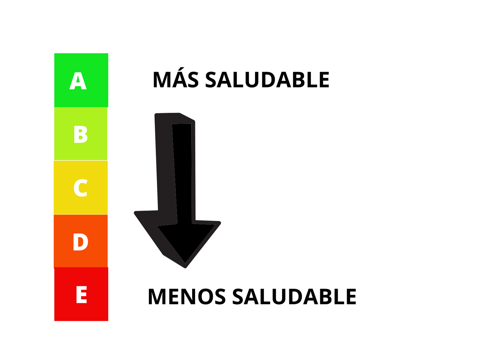 Letras en vertical ABCDE con flecha descendente