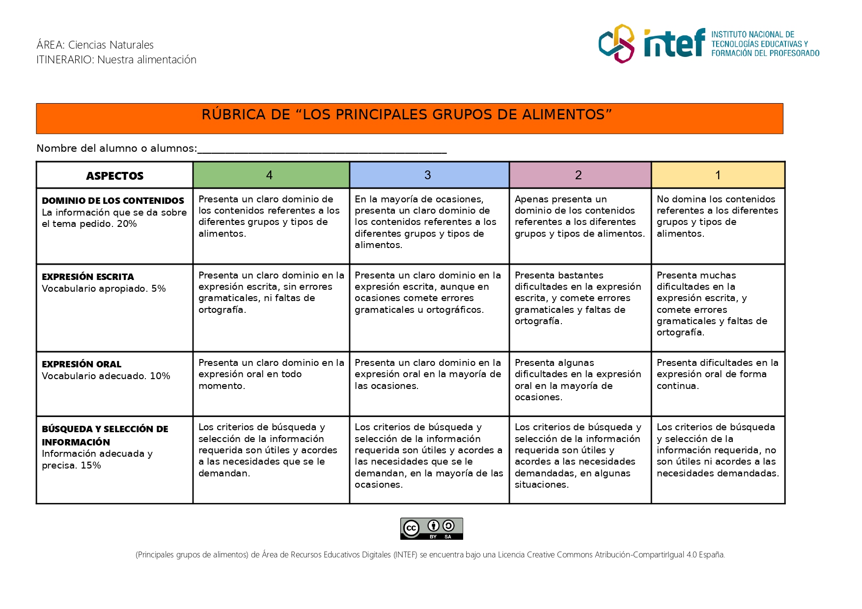 Rúbrica Principales grupos de alimentos