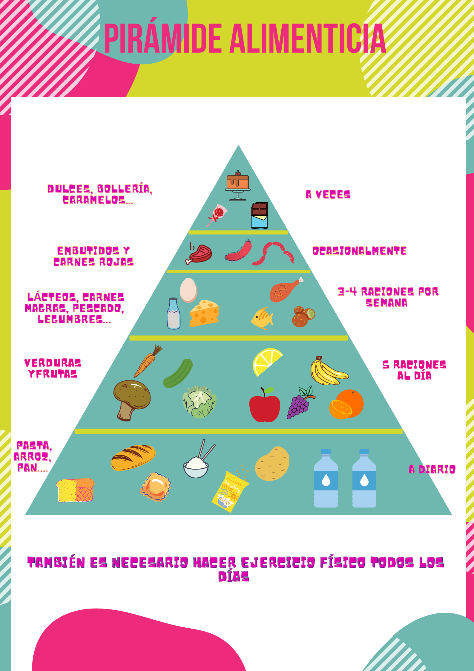 Pirámide alimenticia