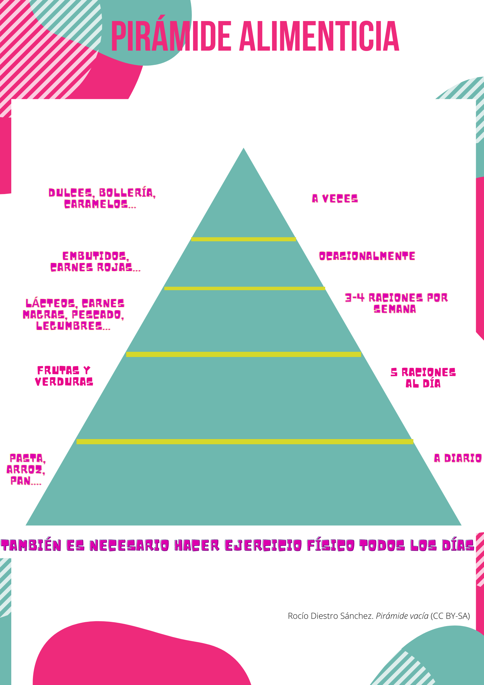 Pirámide alimenticia vacía