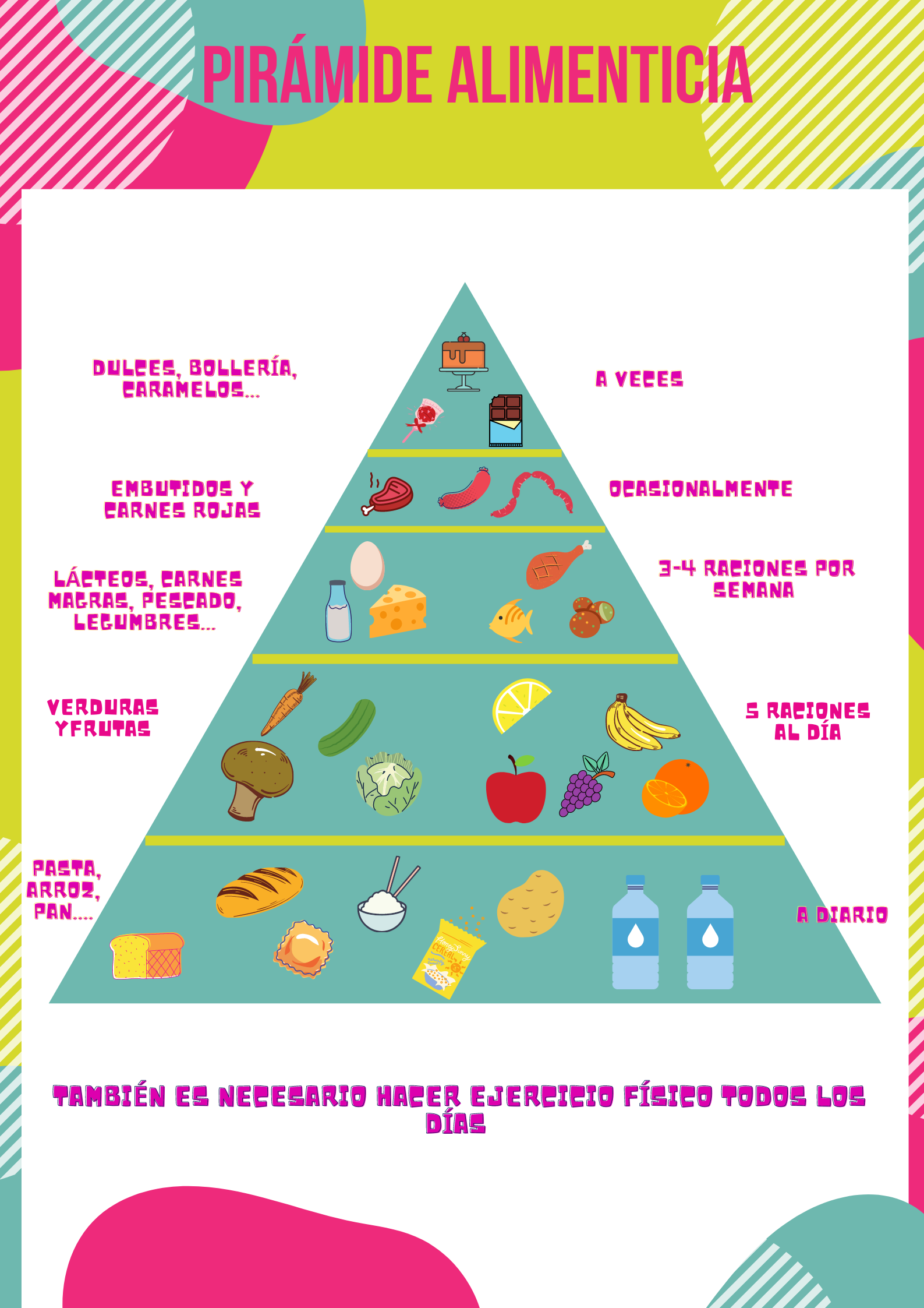 Pirámide Alimenticia Y Los Nutrientes Diseño De Un Menú Saludable