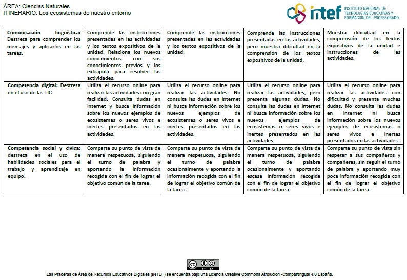 Rúbrica de evaluación_Recurso 5_La pradera_2