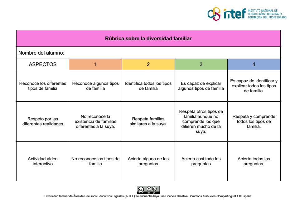 Rúbrica sobre diversidad familiar