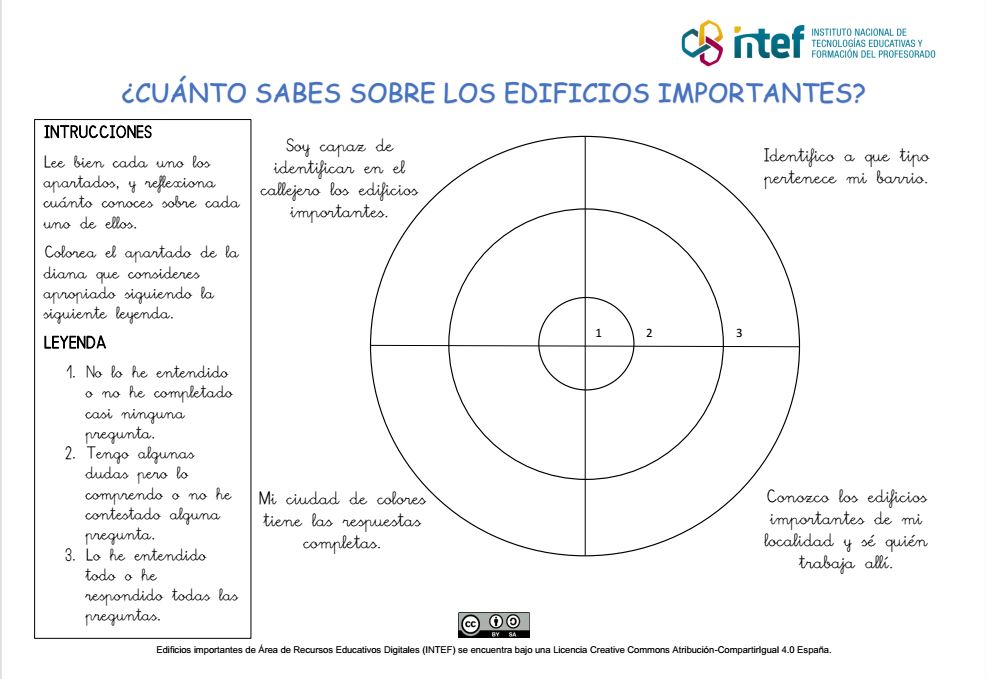 Diana de evaluación Edificios importantes