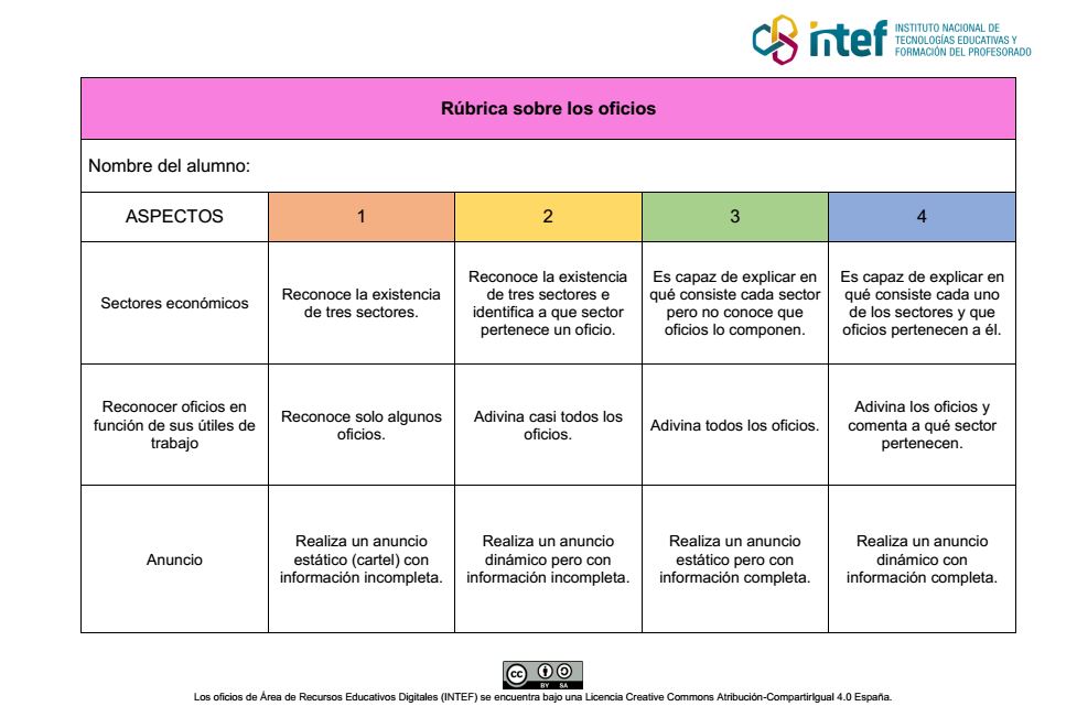 Evaluaci N Nuestros Oficios