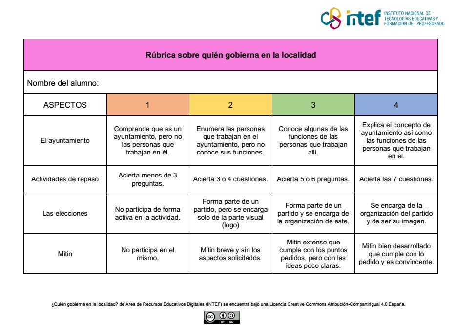 Rúbrica quién gobierna en la localidad