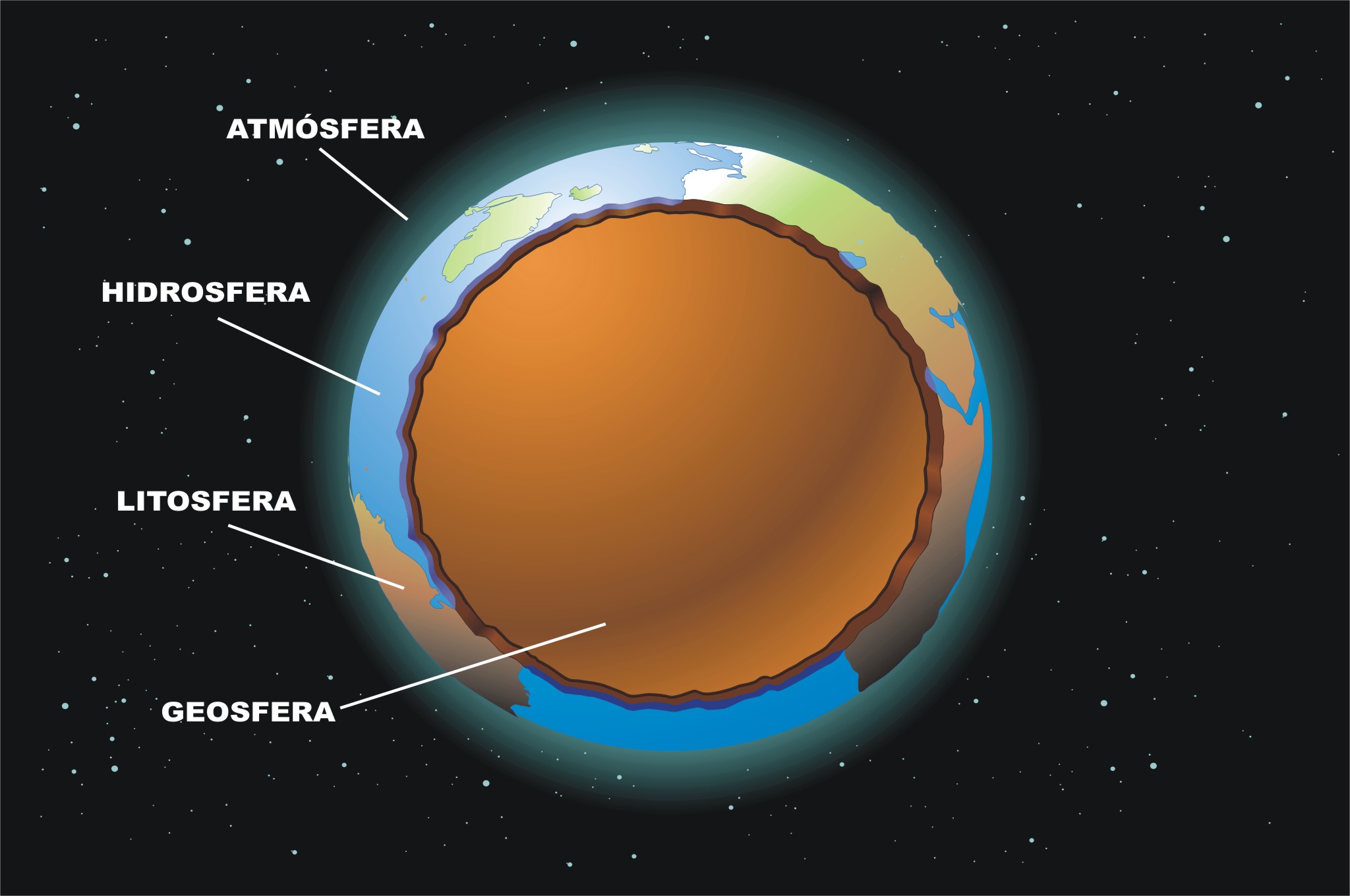Geosfera, hidrosfera, litosfera, atmósfera Las capas de la Tierra