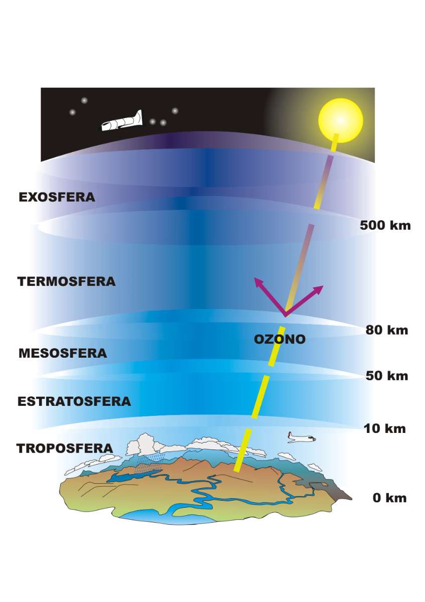 Capas de la Atmósfera Dibujo en que aparecen cada una de las capas que componen la atmósfera, así como los elementos y características principales.