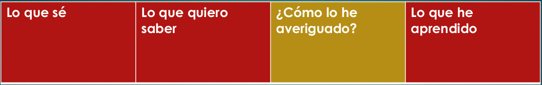 Tabla de pensamiento crítico