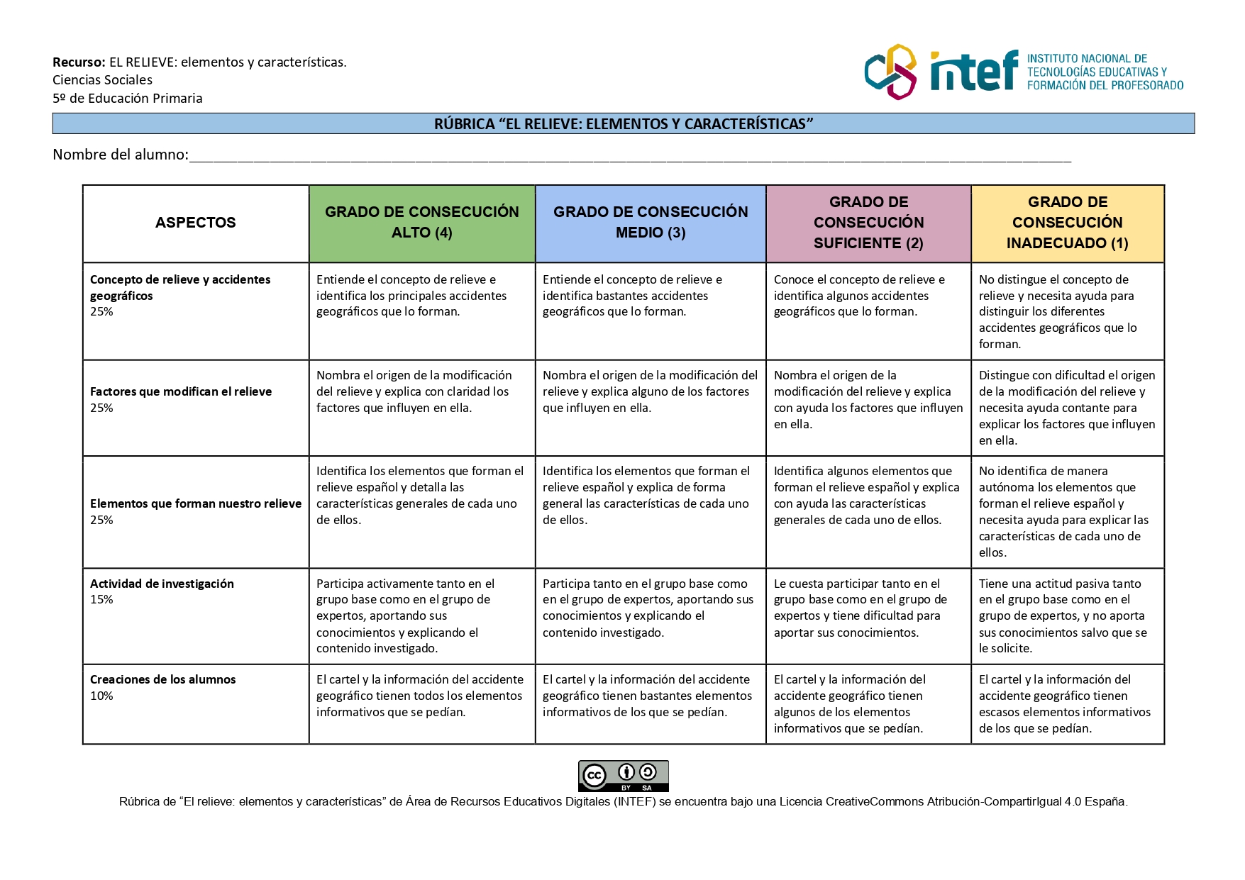 Rúbrica de evaluación Rúbrica de evaluación