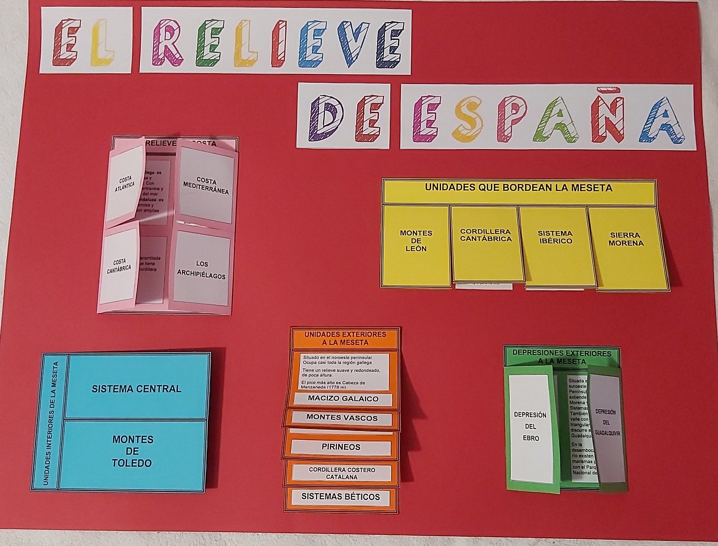 Lapbook relieve de España