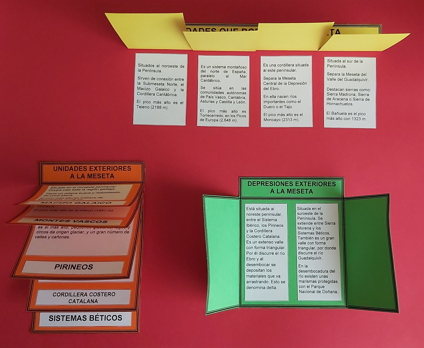 Plantillas lapbook
