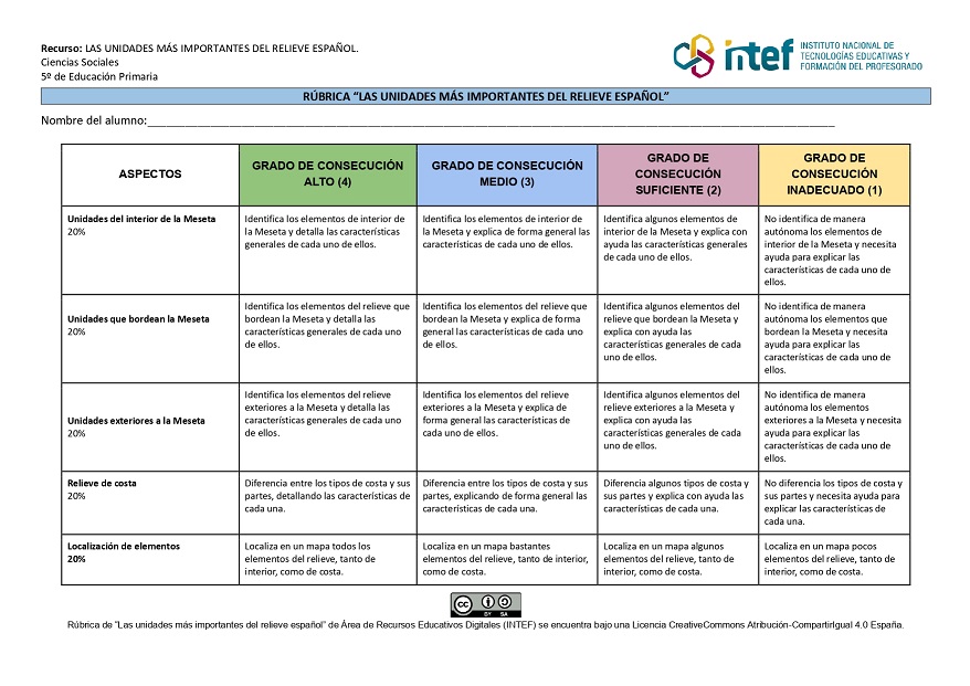 Rúbrica Unidades más importantes del relieve español