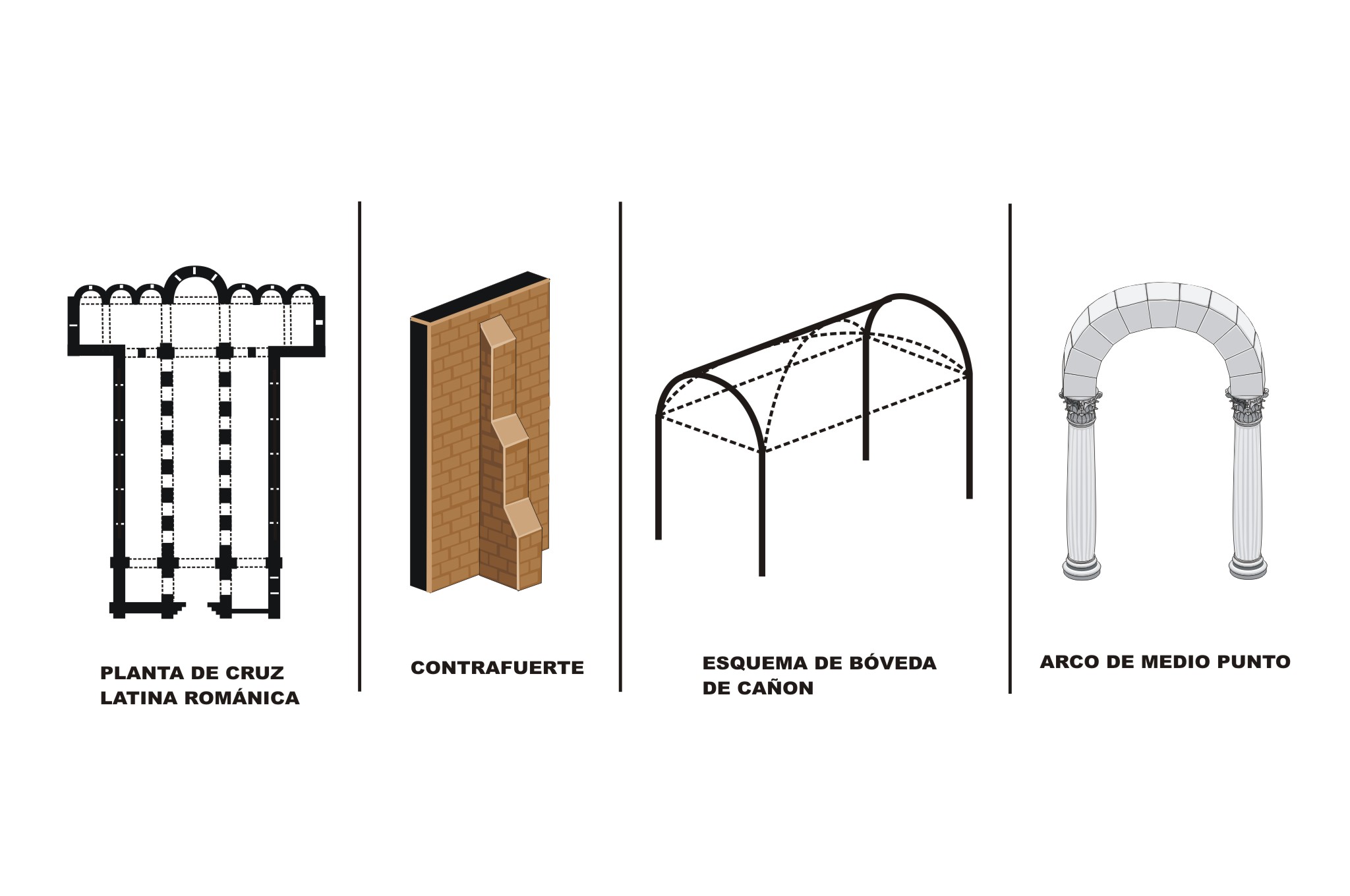 Elementos arquitectónicos del Románico