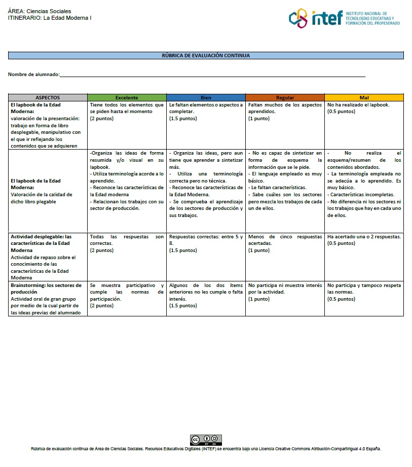 Rúbrica evaluación continua: inicio edad moderna