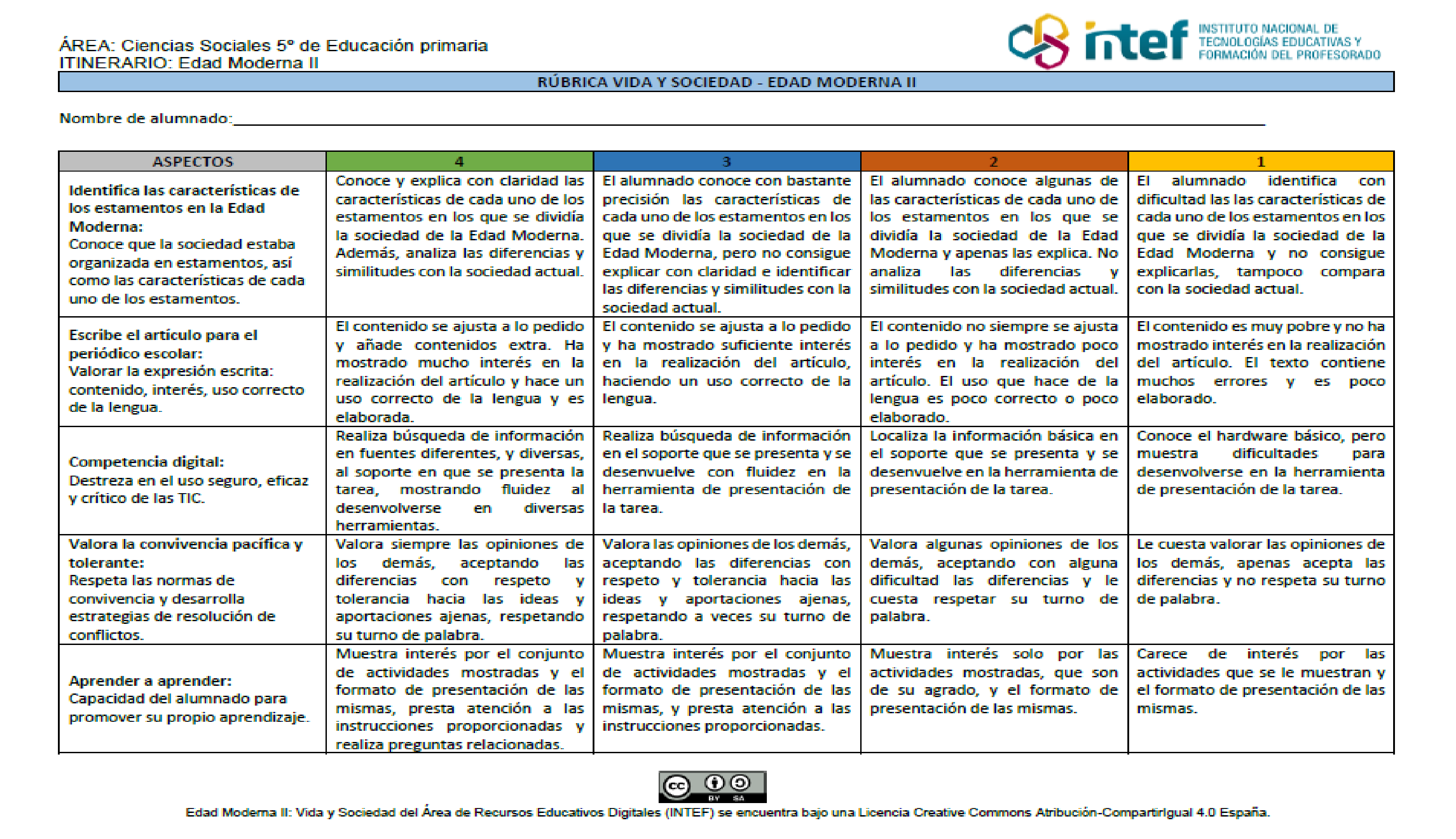 Rúbrica de evaluación de 4 niveles