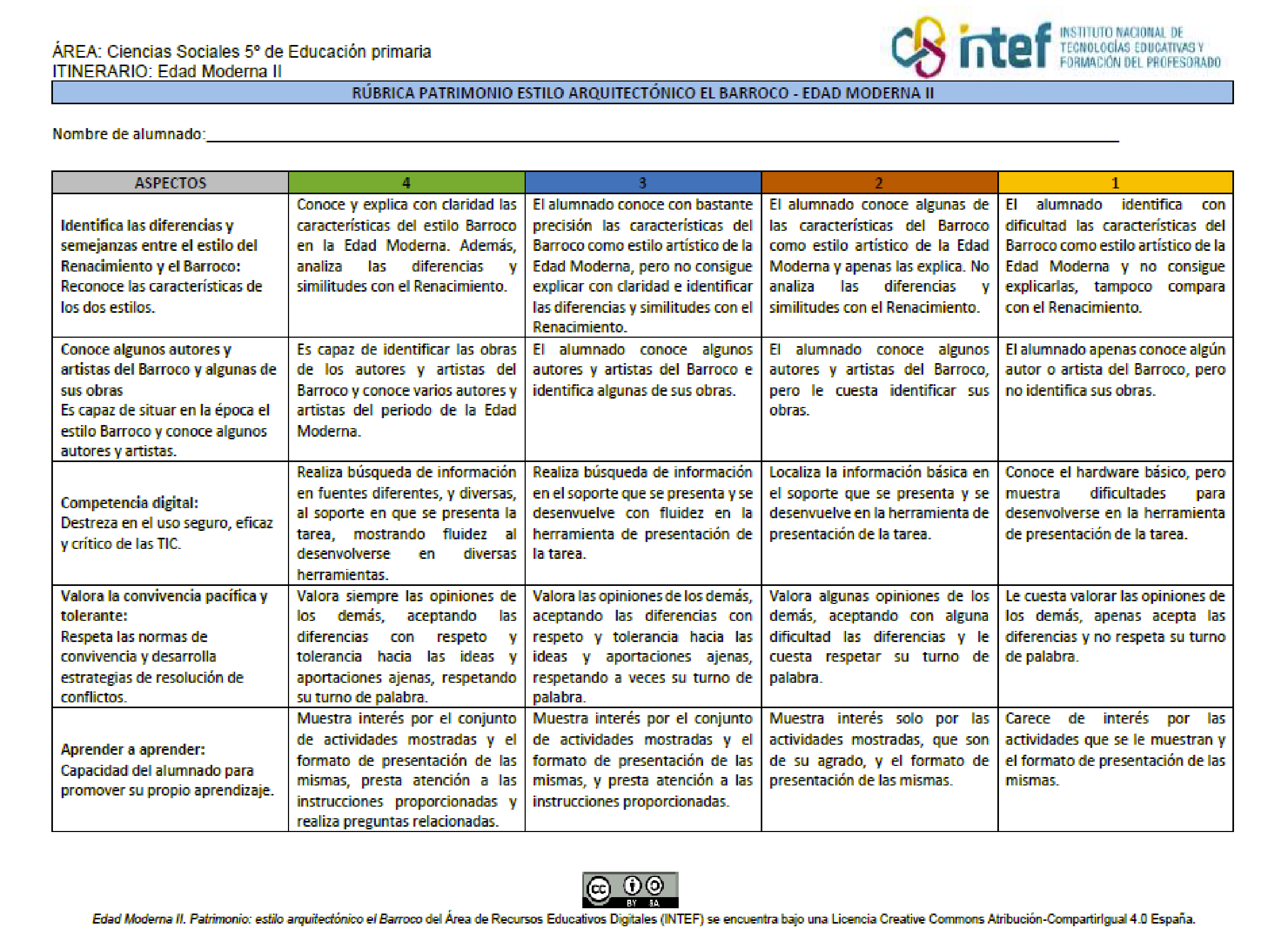 Rúbrica de evaluación de 4 niveles