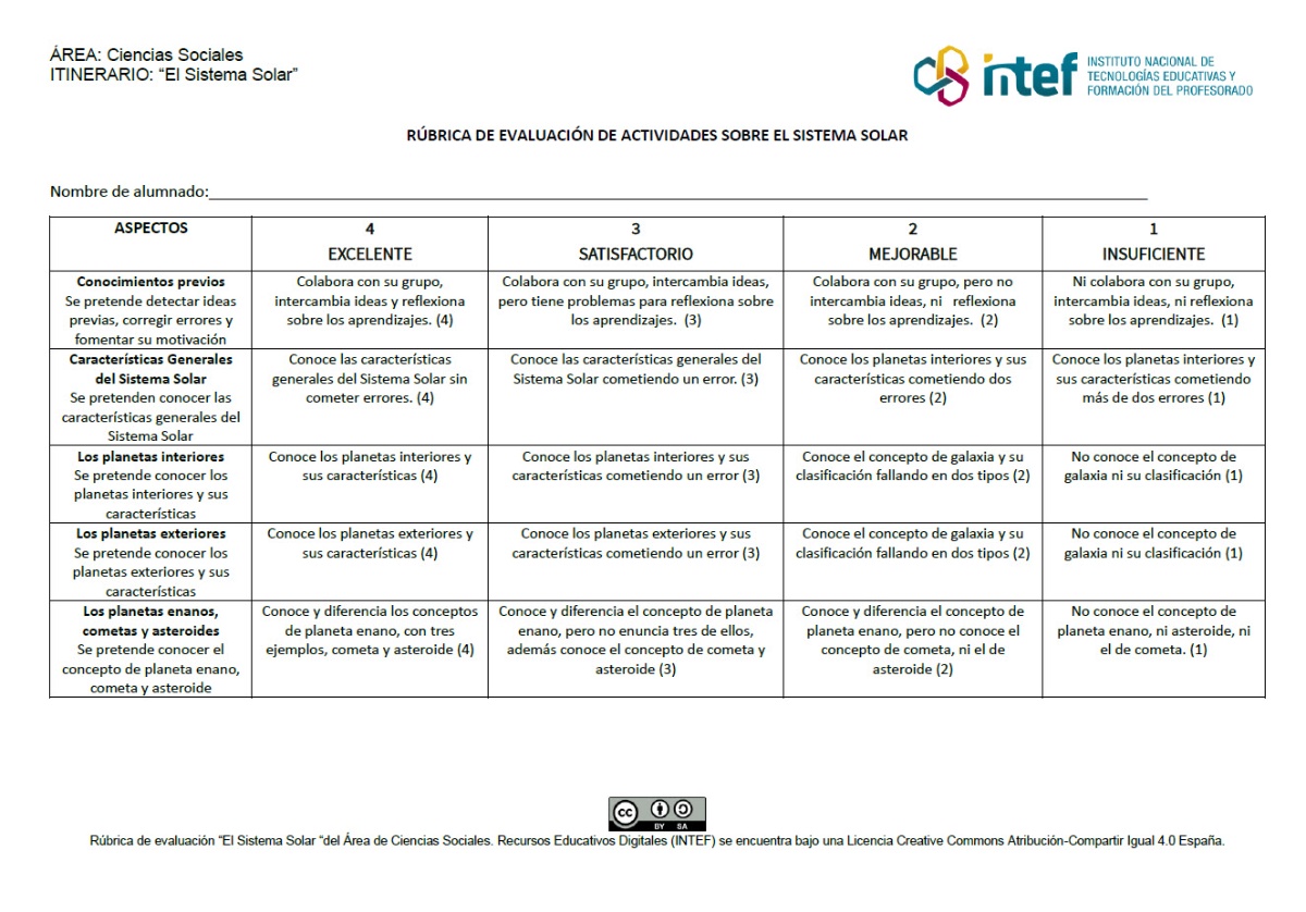Rúbrica de evaluación El Sistema Solar