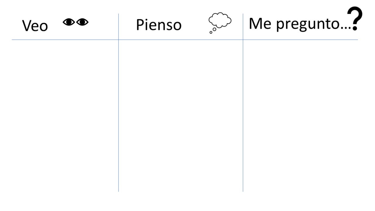 Plantilla para la realización de la rutina de pensamiento.