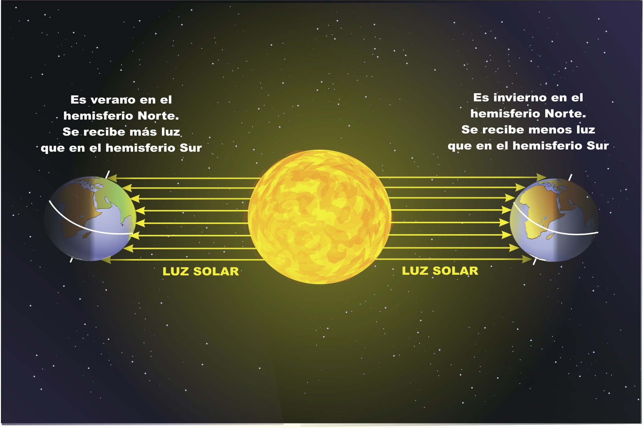 Imagen que muestra la incidencia de los rayos solares.