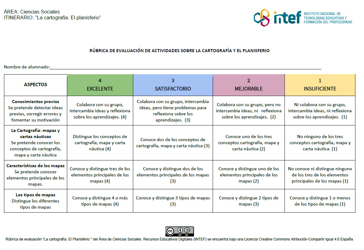 Rúbrica Evaluación Continua "La cartografía. El planisferio" Rúbrica Evaluación Continua "La cartografía. El planisferio"