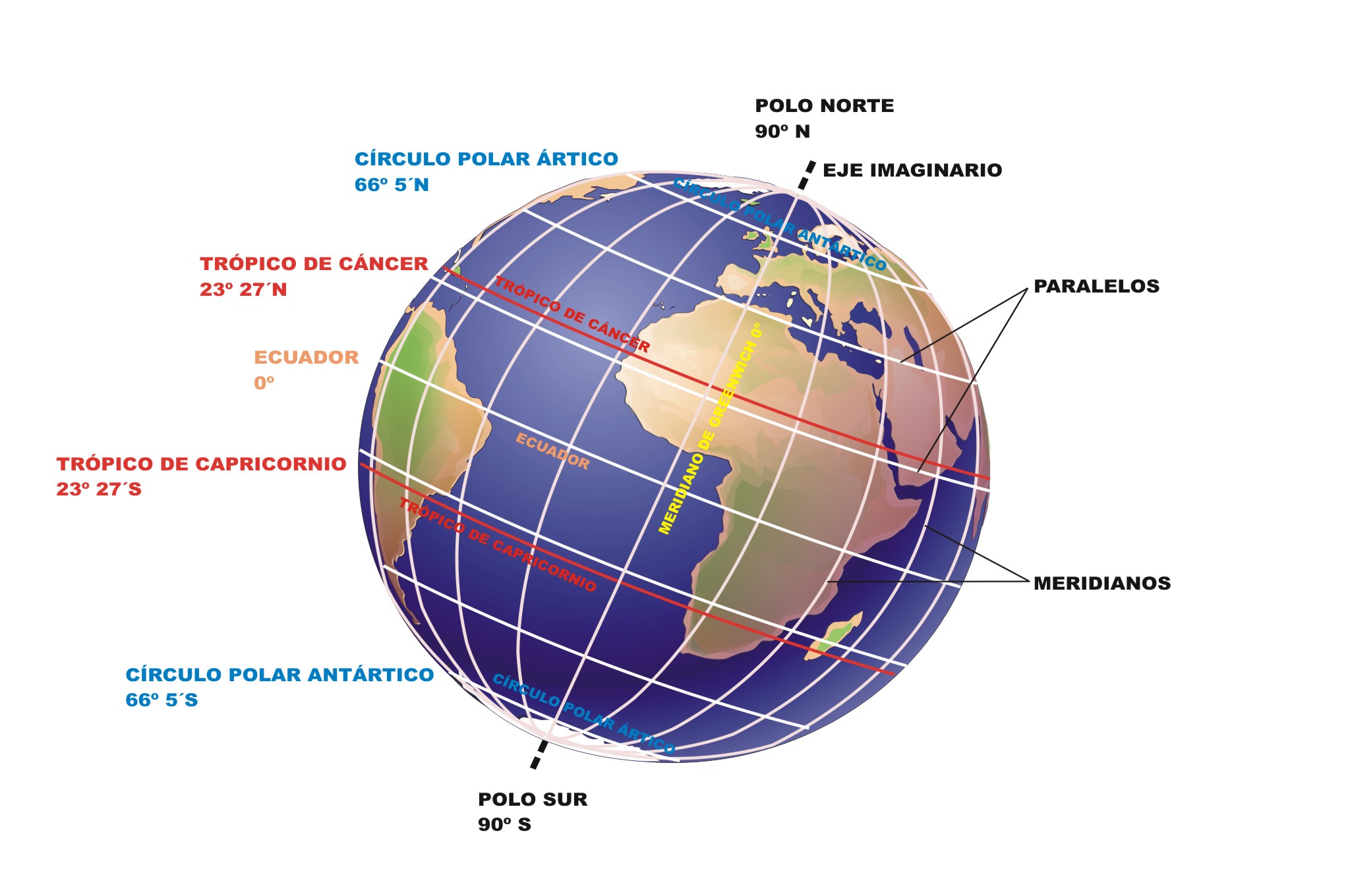 Paralelos y Meridianos Paralelos y meridianos