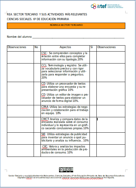 Hoja de autoevaluación Sector Terciario