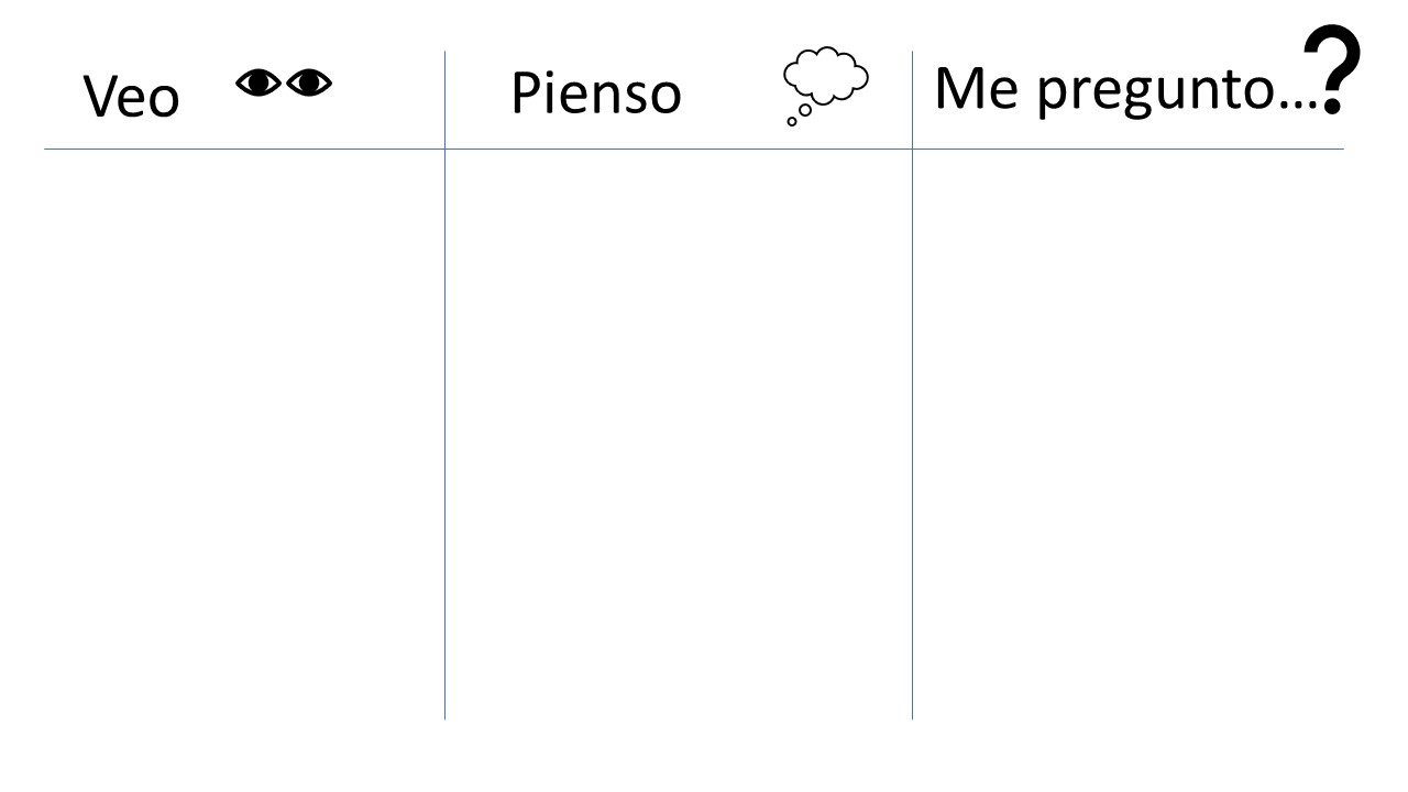 Rutina de pensamiento Rutina de pensamiento "Veo, pienso, me pregunto"