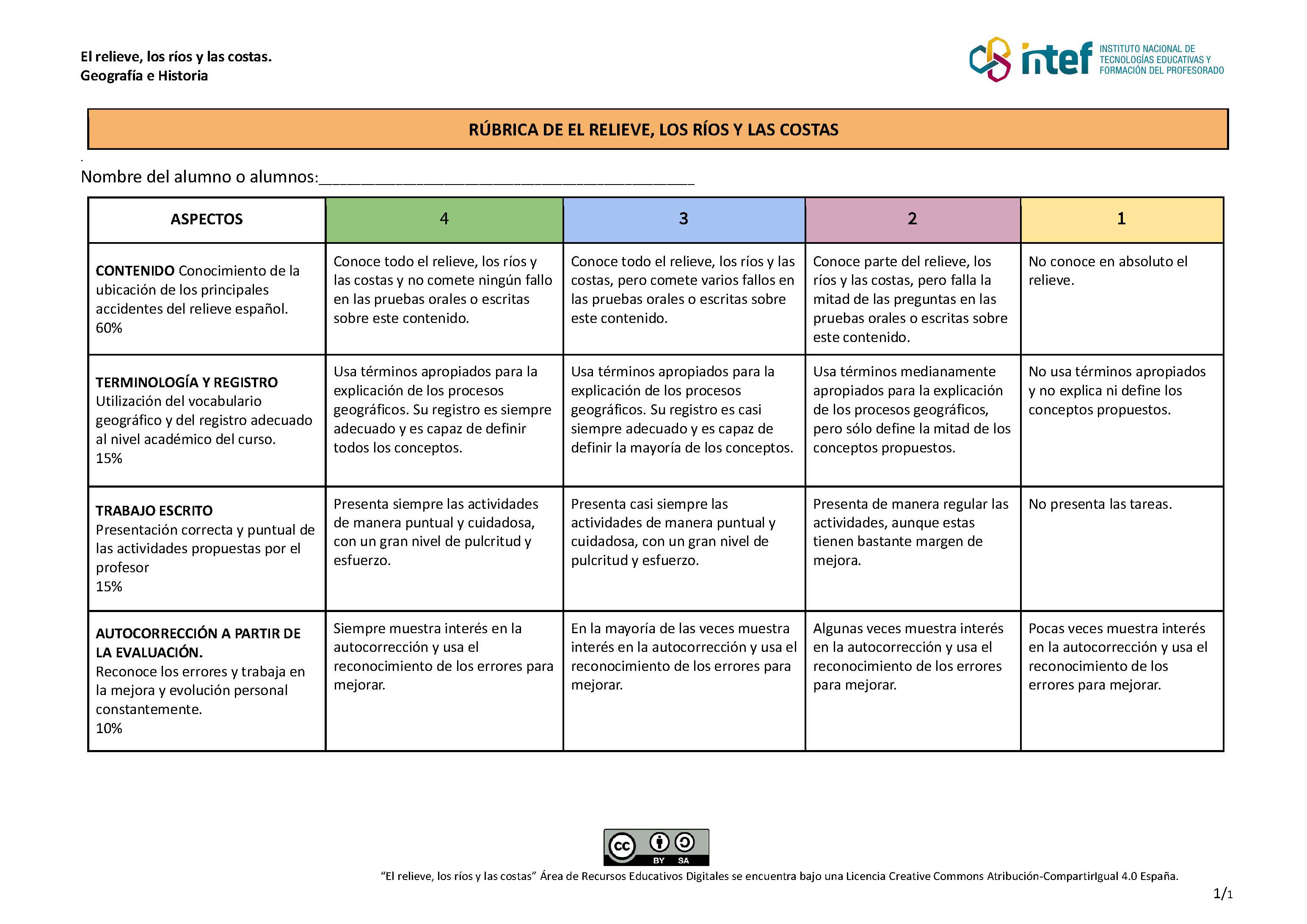 Rúbrica del recurso. Se ofrece alternativa textual en los documentos Word y PDF