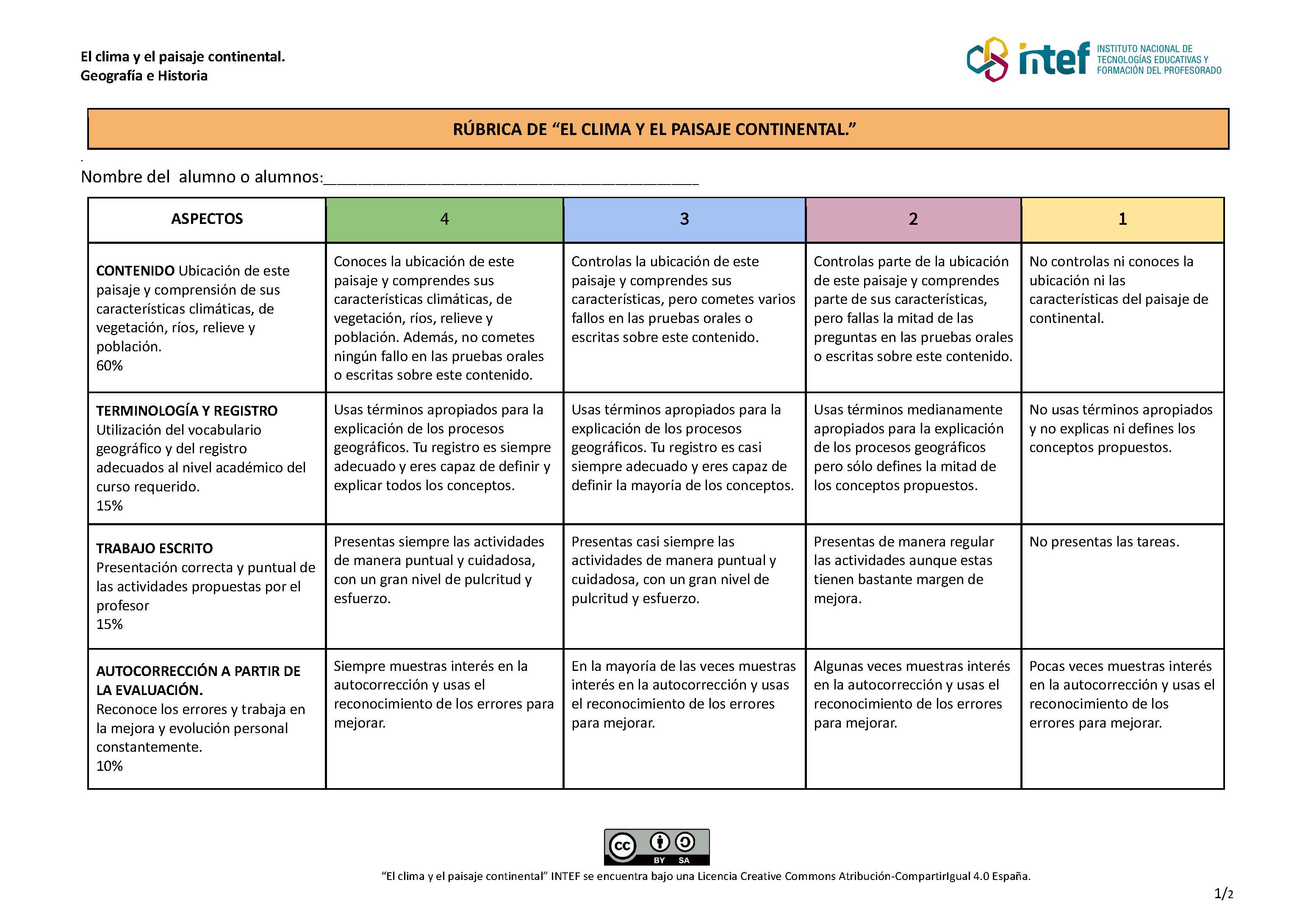 Rúbrica de evaluación del recurso