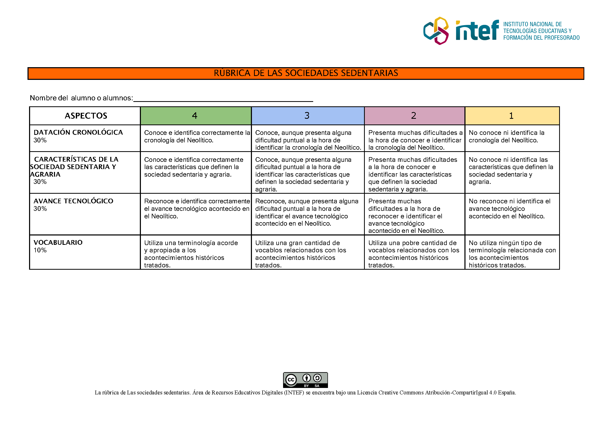 Rúbrica de evaluación