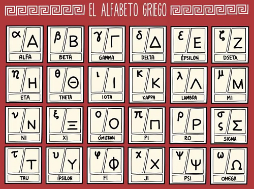 La grafia de los 24 fonemas del alfabeto griego