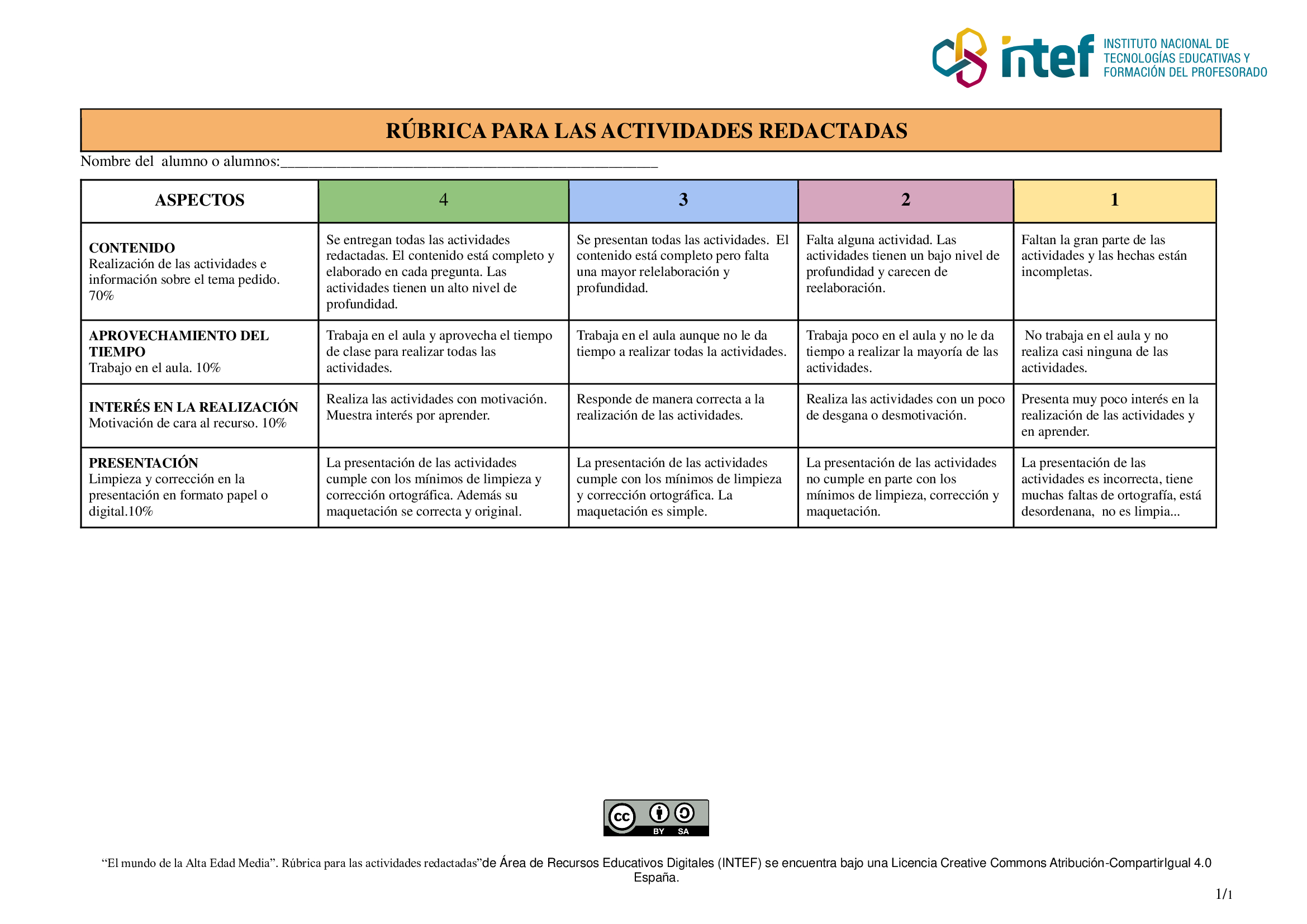 Rúbrica para la evaluación de las actividades de la libreta